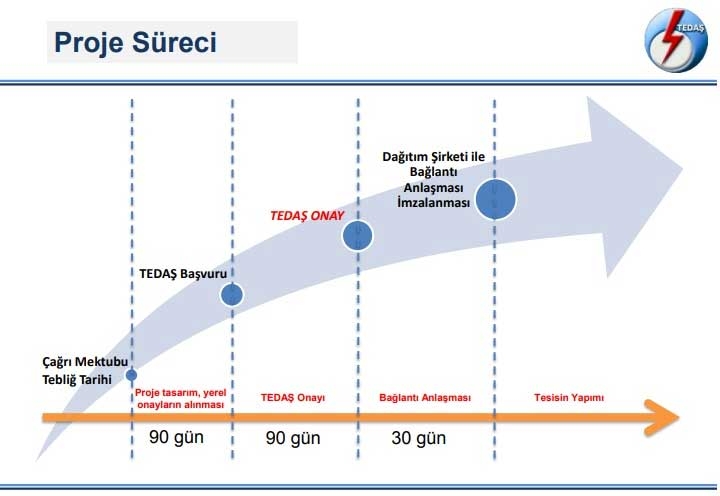 Yasal Prosedürler(TEDAŞ , EPDK, Dağıtım Şirketleri)